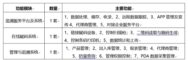 药品二维码赋码与追溯系统